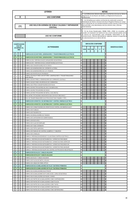 Ordenanza 1144 ZonificaciÃ³n La Molina - Municipalidad de La Molina