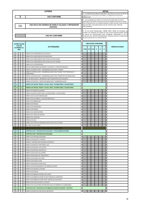 Ordenanza 1144 ZonificaciÃ³n La Molina - Municipalidad de La Molina