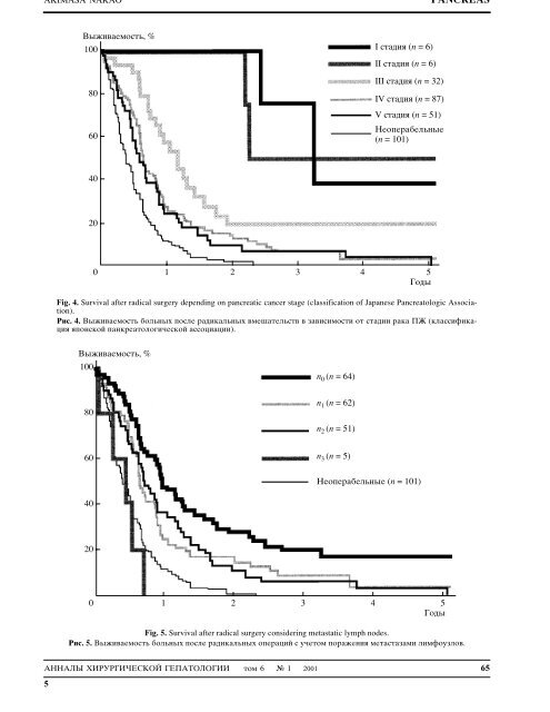 Surgical Treatment and Oncological Problems in Pancreatic Cancer