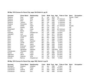 Index 1910 Kenai City Census - Kasilof Regional Historical Society