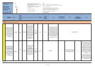 Integrated Significant Business Risk Register - Mid Suffolk District ...