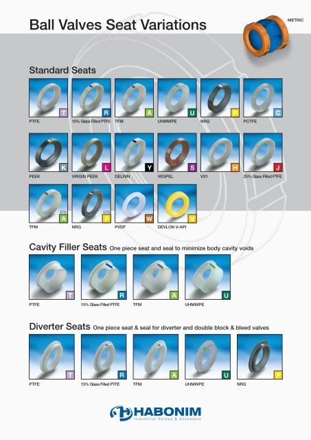 Ball Valves Seat Variations - Habonim