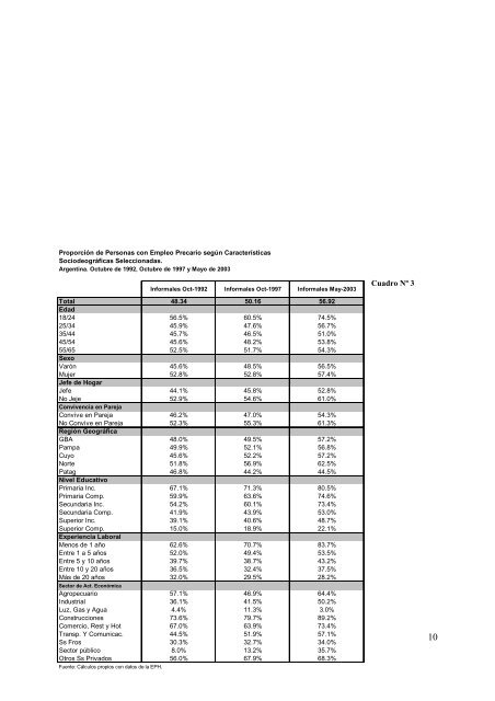 INFORMALIDAD EN EL MERCADO LABORAL ARGENTINO - ASET