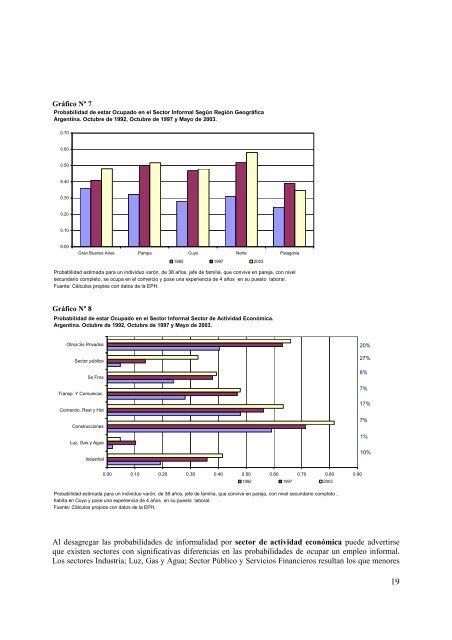 INFORMALIDAD EN EL MERCADO LABORAL ARGENTINO - ASET