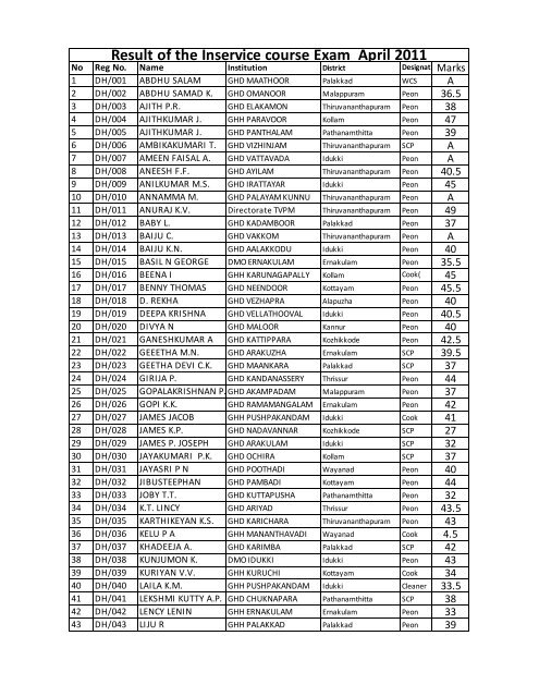 Examination result- In service examination course