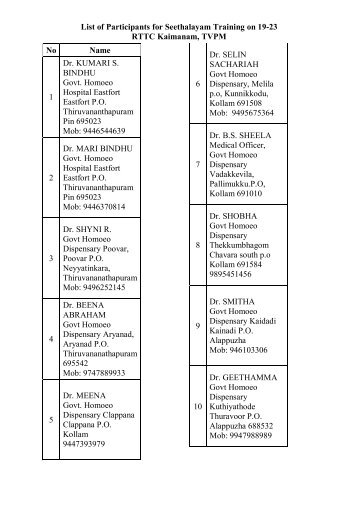 List of Participants for Seethalayam Training on 19-23 RTTC ...