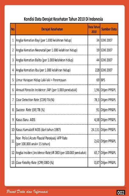 Booklet Data & Informasi Juli