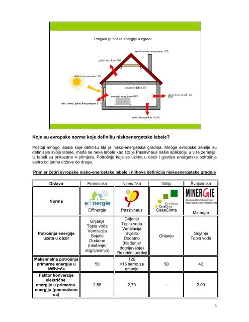 Niskoenergetske zgrade - Centar za energetsku efikasnost