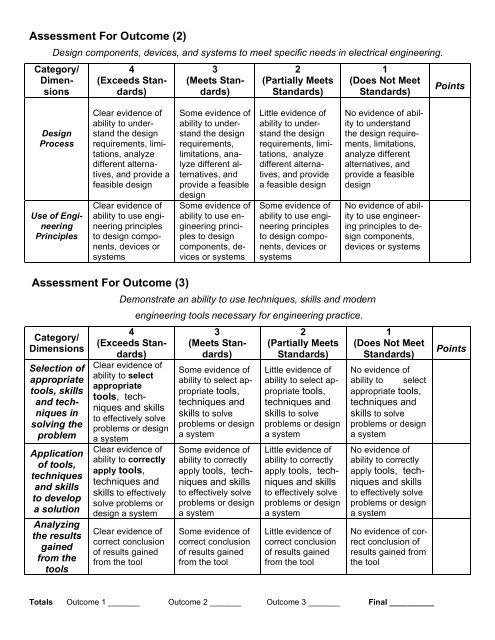 Assessment