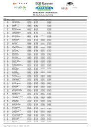 The Bull Runner - Dream Marathon 42k Results by Gender (Male)