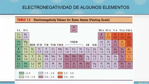 Enlaces químicos