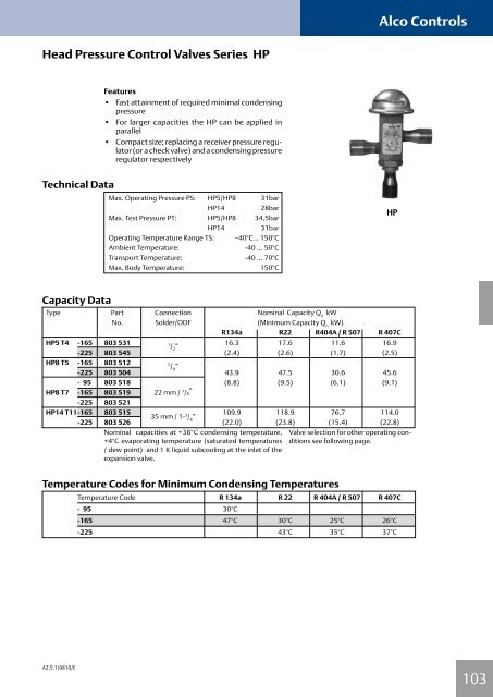 Alco Controls