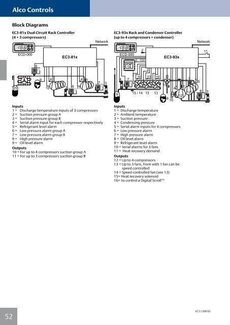 Alco Controls