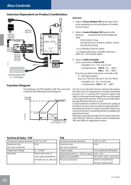 Alco Controls