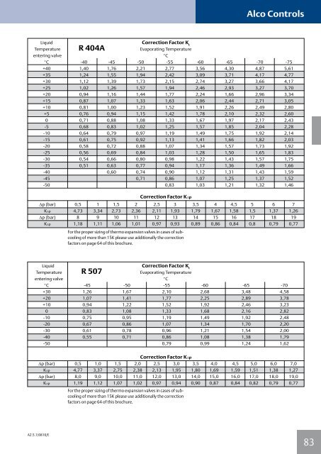 Alco Controls