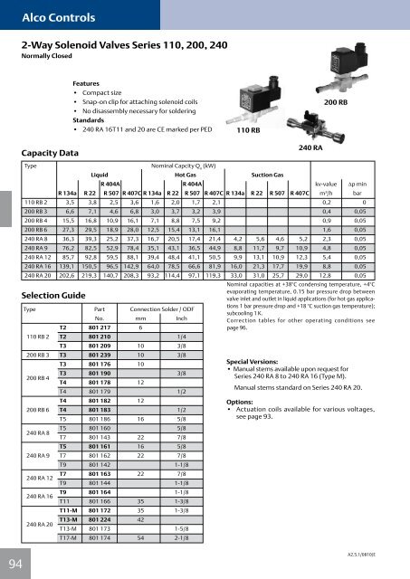 Alco Controls