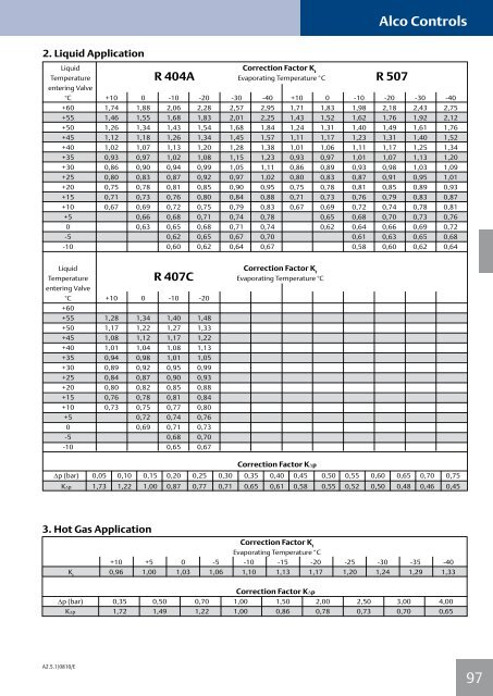 Alco Controls