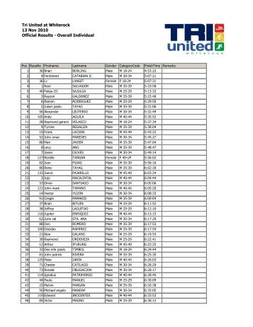 Tri United at Whiterock 13 Nov 2010 Official Results ... - eXtribe