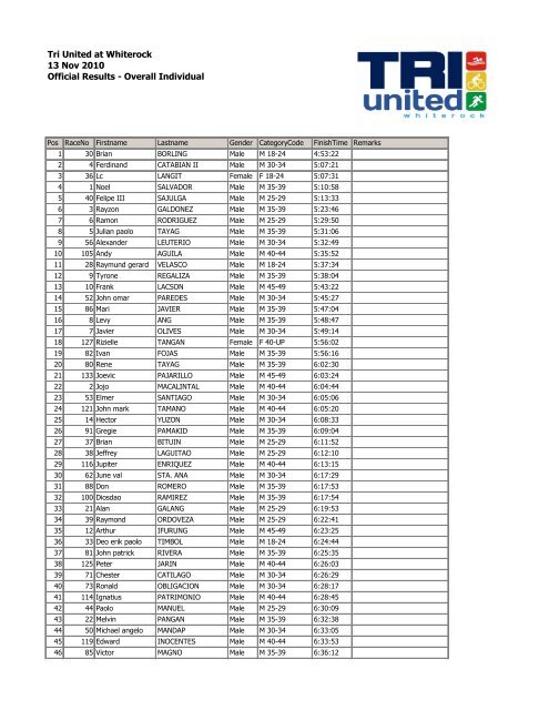 Tri United at Whiterock 13 Nov 2010 Official Results ... - eXtribe