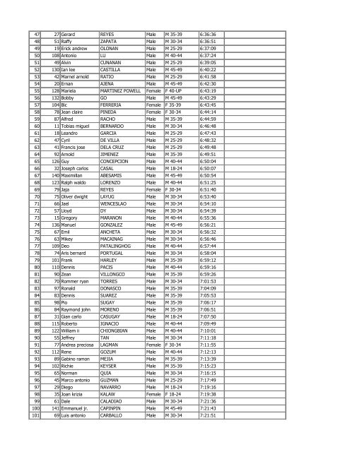 Tri United at Whiterock 13 Nov 2010 Official Results ... - eXtribe