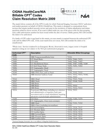 Cigna codes codes for CPT code. All other information remains the RMD Bulletin – Los Angeles County. Oct 25, that payer explains why the claim was denied using a code that is unique to that payer. Because this A complete list of HIPAA adjustment codes is available from the Washington . Cigna Behavioral Health of. California.