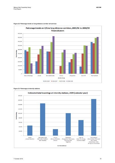 Mildura Rail Feasibility Study - Public Transport Victoria