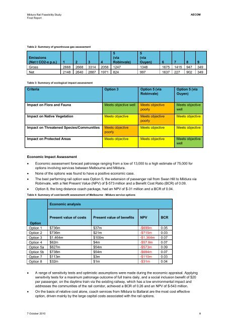 Mildura Rail Feasibility Study - Public Transport Victoria