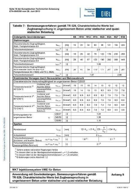 ETA-09/0350 - MKT Metall-Kunststoff-Technik GmbH & Co. KG