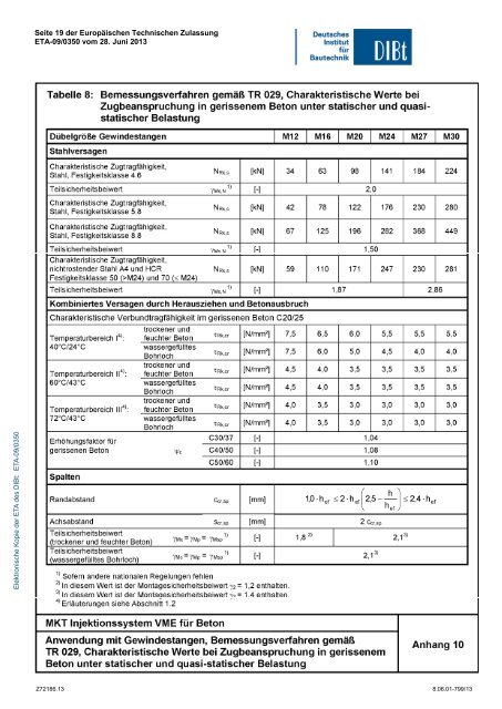 ETA-09/0350 - MKT Metall-Kunststoff-Technik GmbH & Co. KG