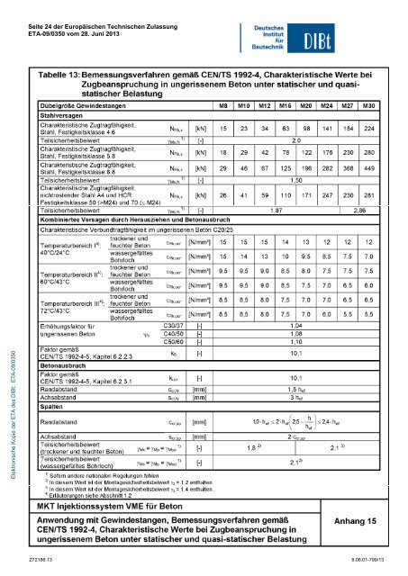 ETA-09/0350 - MKT Metall-Kunststoff-Technik GmbH & Co. KG