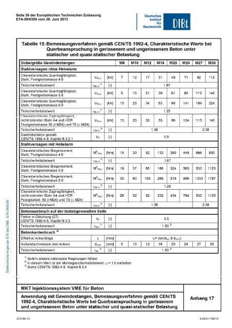 ETA-09/0350 - MKT Metall-Kunststoff-Technik GmbH & Co. KG