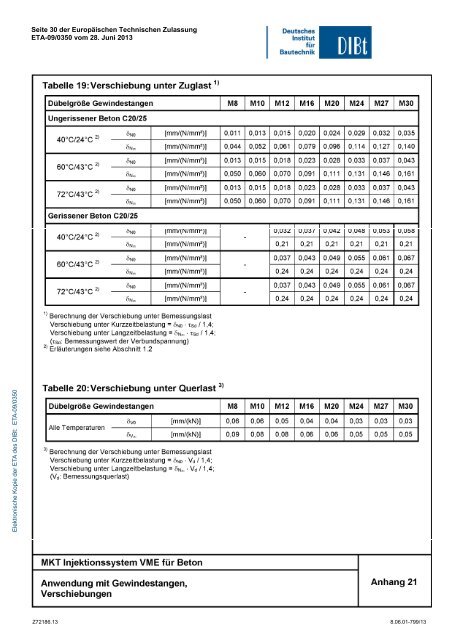 ETA-09/0350 - MKT Metall-Kunststoff-Technik GmbH & Co. KG