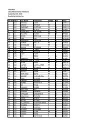 Finex Ofiicial Result 9_27 - eXtribe