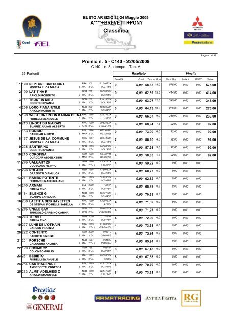 RISULTATI busto arsizio 22-24 MAGGIO ... - FISE Lombardia