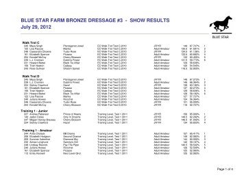 BLUE STAR FARM BRONZE DRESSAGE #3 - SHOW RESULTS ...