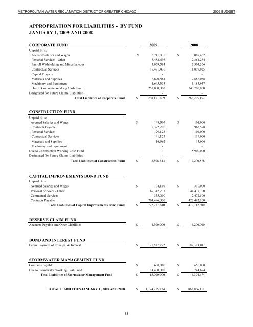 Budget Message / Highlights - Metropolitan Water Reclamation ...