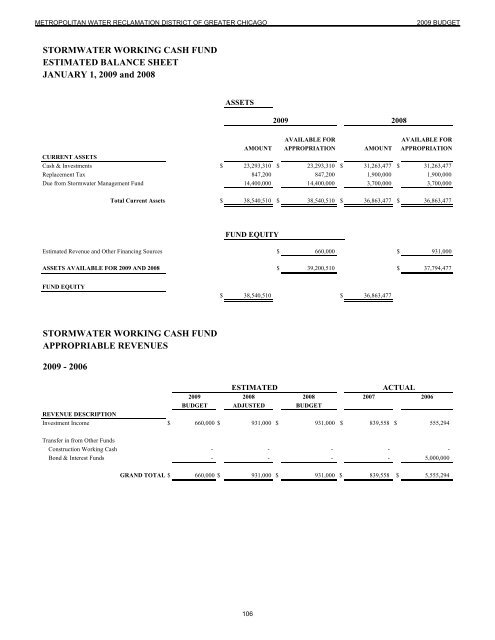 Budget Message / Highlights - Metropolitan Water Reclamation ...