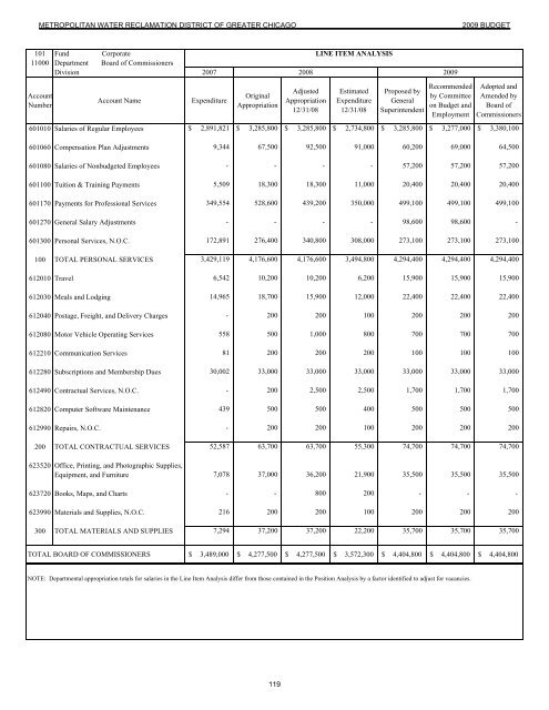 Budget Message / Highlights - Metropolitan Water Reclamation ...