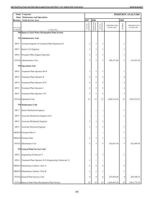 Budget Message / Highlights - Metropolitan Water Reclamation ...