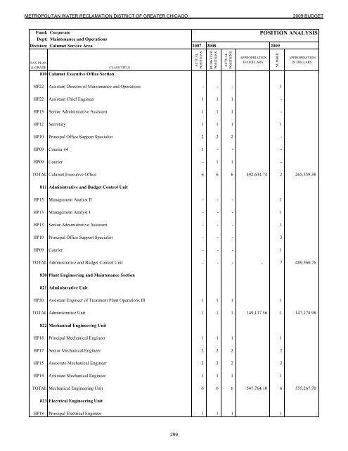 Budget Message / Highlights - Metropolitan Water Reclamation ...