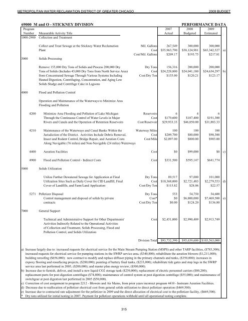 Budget Message / Highlights - Metropolitan Water Reclamation ...