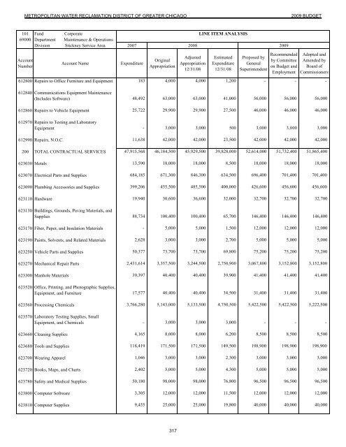 Budget Message / Highlights - Metropolitan Water Reclamation ...