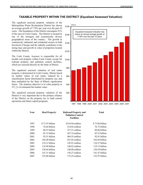 Budget Message / Highlights - Metropolitan Water Reclamation ...