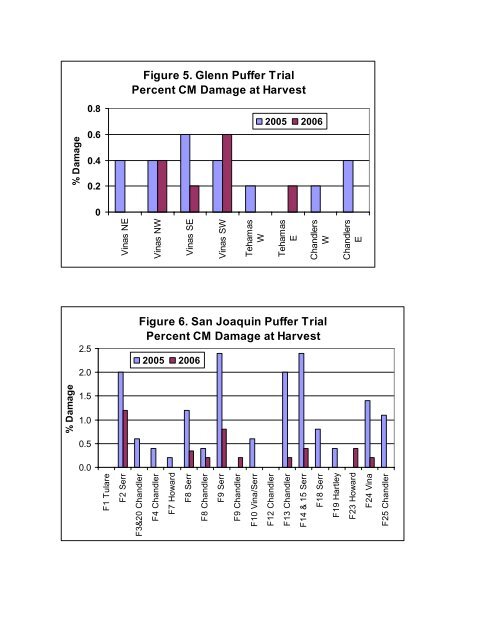 using aerosol pheromone âpuffersâ - Walnut Research Reports