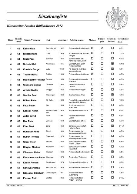 Einzelrangliste - Pistolenschützen Dietikon