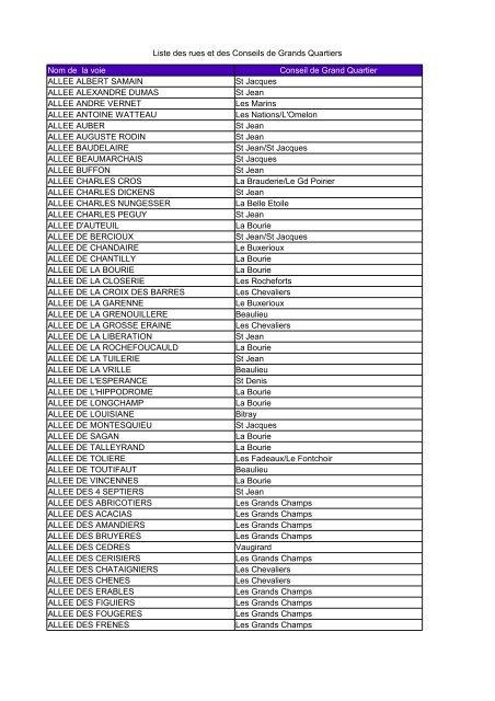 Liste des rues et des Conseils de Grands Quartiers Nom de la voie ...