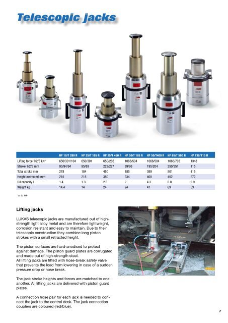 LUKAS Rerailing System - Hasmak.com.tr