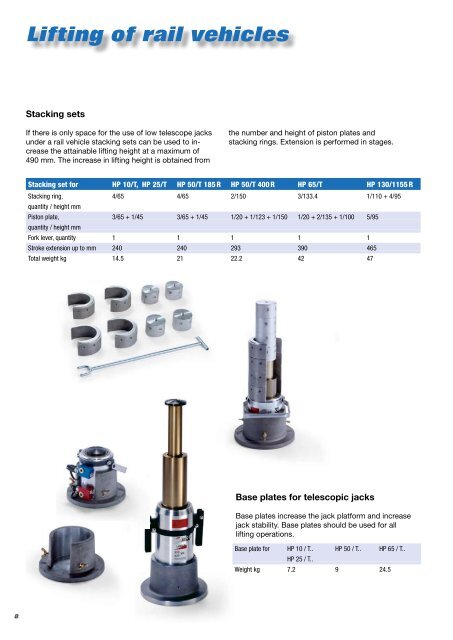 LUKAS Rerailing System - Hasmak.com.tr