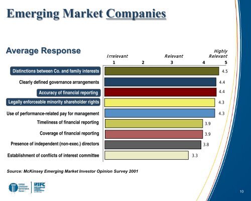 Better Companies, Better Societies - IFC