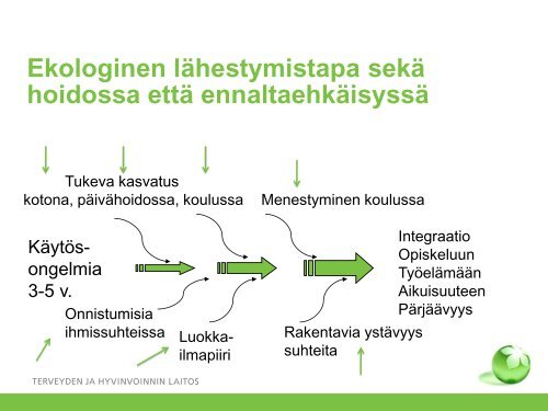 Lataa esityksen kalvot